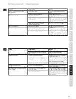 Предварительный просмотр 83 страницы Electrolux 4SafetyPRECISION EDB61XX Instruction Manual