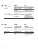 Предварительный просмотр 84 страницы Electrolux 4SafetyPRECISION EDB61XX Instruction Manual