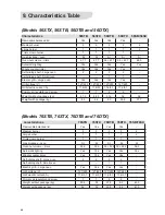 Preview for 40 page of Electrolux 56DTB Instruction Manual