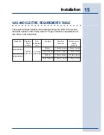 Preview for 15 page of Electrolux 5995447108 Installation Instructions Manual