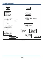 Предварительный просмотр 48 страницы Electrolux 5995502399 Service Manual