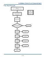 Предварительный просмотр 61 страницы Electrolux 5995502399 Service Manual