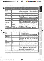 Preview for 7 page of Electrolux 5SAFETY EDB 80 series Manual