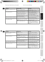 Предварительный просмотр 25 страницы Electrolux 5SAFETY EDB 80 series Manual