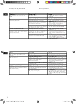 Предварительный просмотр 26 страницы Electrolux 5SAFETY EDB 80 series Manual