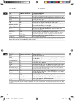 Preview for 30 page of Electrolux 5SAFETY EDB 80 series Manual