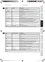 Preview for 31 page of Electrolux 5SAFETY EDB 80 series Manual