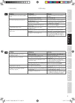 Preview for 37 page of Electrolux 5SAFETY EDB 80 series Manual