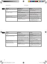 Preview for 38 page of Electrolux 5SAFETY EDB 80 series Manual