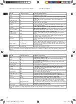 Preview for 42 page of Electrolux 5SAFETY EDB 80 series Manual