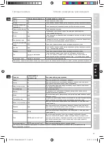 Preview for 43 page of Electrolux 5SAFETY EDB 80 series Manual