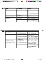 Preview for 50 page of Electrolux 5SAFETY EDB 80 series Manual