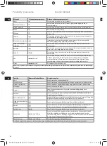 Preview for 54 page of Electrolux 5SAFETY EDB 80 series Manual