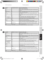 Preview for 55 page of Electrolux 5SAFETY EDB 80 series Manual