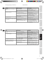 Preview for 61 page of Electrolux 5SAFETY EDB 80 series Manual