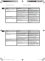 Preview for 62 page of Electrolux 5SAFETY EDB 80 series Manual