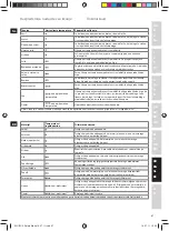 Preview for 67 page of Electrolux 5SAFETY EDB 80 series Manual