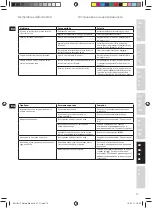 Preview for 73 page of Electrolux 5SAFETY EDB 80 series Manual