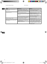 Preview for 74 page of Electrolux 5SAFETY EDB 80 series Manual