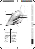 Preview for 75 page of Electrolux 5SAFETY EDB 80 series Manual