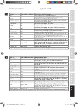 Preview for 77 page of Electrolux 5SAFETY EDB 80 series Manual