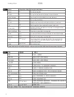 Preview for 6 page of Electrolux 5SAFETY ESI700 Instruction Book