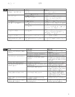 Preview for 14 page of Electrolux 5SAFETY ESI700 Instruction Book