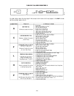 Предварительный просмотр 44 страницы Electrolux 60 cm Series Service Manual