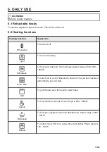 Предварительный просмотр 15 страницы Electrolux 6000 SOLO User Manual