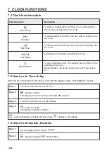 Предварительный просмотр 18 страницы Electrolux 6000 SOLO User Manual