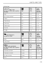 Предварительный просмотр 27 страницы Electrolux 6000 SOLO User Manual