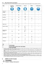 Предварительный просмотр 14 страницы Electrolux 603877 Installation And Operating Manual