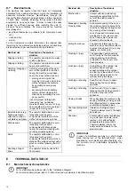 Предварительный просмотр 16 страницы Electrolux 603877 Installation And Operating Manual