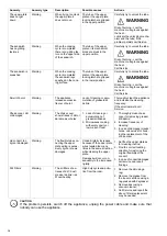 Предварительный просмотр 38 страницы Electrolux 603877 Installation And Operating Manual