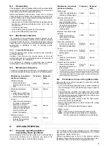 Предварительный просмотр 43 страницы Electrolux 603877 Installation And Operating Manual