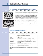 Preview for 8 page of Electrolux 625 (0505) Rev. B Use And Care Manual