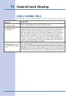 Preview for 14 page of Electrolux 625 (0505) Rev. B Use And Care Manual