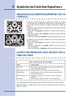 Preview for 28 page of Electrolux 625 (0505) Rev. B Use And Care Manual