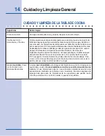 Preview for 34 page of Electrolux 625 (0505) Rev. B Use And Care Manual