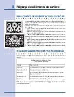 Preview for 48 page of Electrolux 625 (0505) Rev. B Use And Care Manual