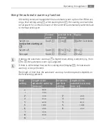 Предварительный просмотр 11 страницы Electrolux 66320 K-MN User Manual