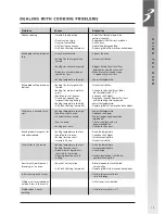 Preview for 15 page of Electrolux 6653 Ower'S Manual