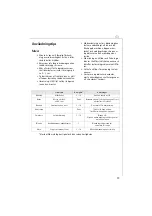 Предварительный просмотр 13 страницы Electrolux 7 Series Instruction Book