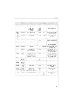 Preview for 41 page of Electrolux 7 Series Instruction Book