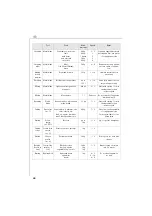 Предварительный просмотр 66 страницы Electrolux 7 Series Instruction Book