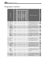 Preview for 12 page of Electrolux 7072 TK Electronic User Manual