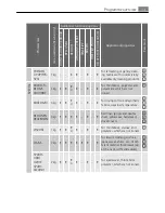 Preview for 13 page of Electrolux 7072 TK Electronic User Manual