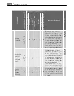 Preview for 14 page of Electrolux 7072 TK Electronic User Manual