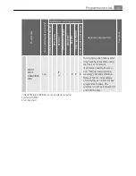 Preview for 15 page of Electrolux 7072 TK Electronic User Manual