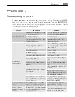 Preview for 31 page of Electrolux 7072 TK Electronic User Manual